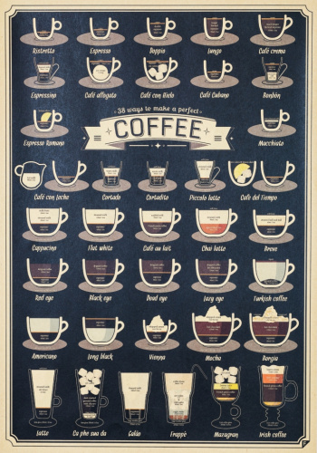 Poster - 38 Ways Coffee