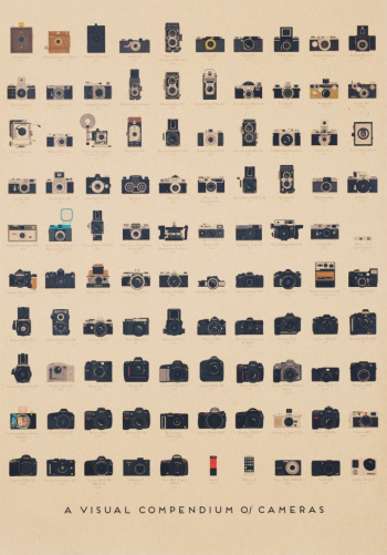 Poster - Cameras