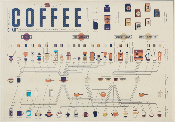 Poster - Coffee i gruppen hos Reforma (Poster-Coffee)