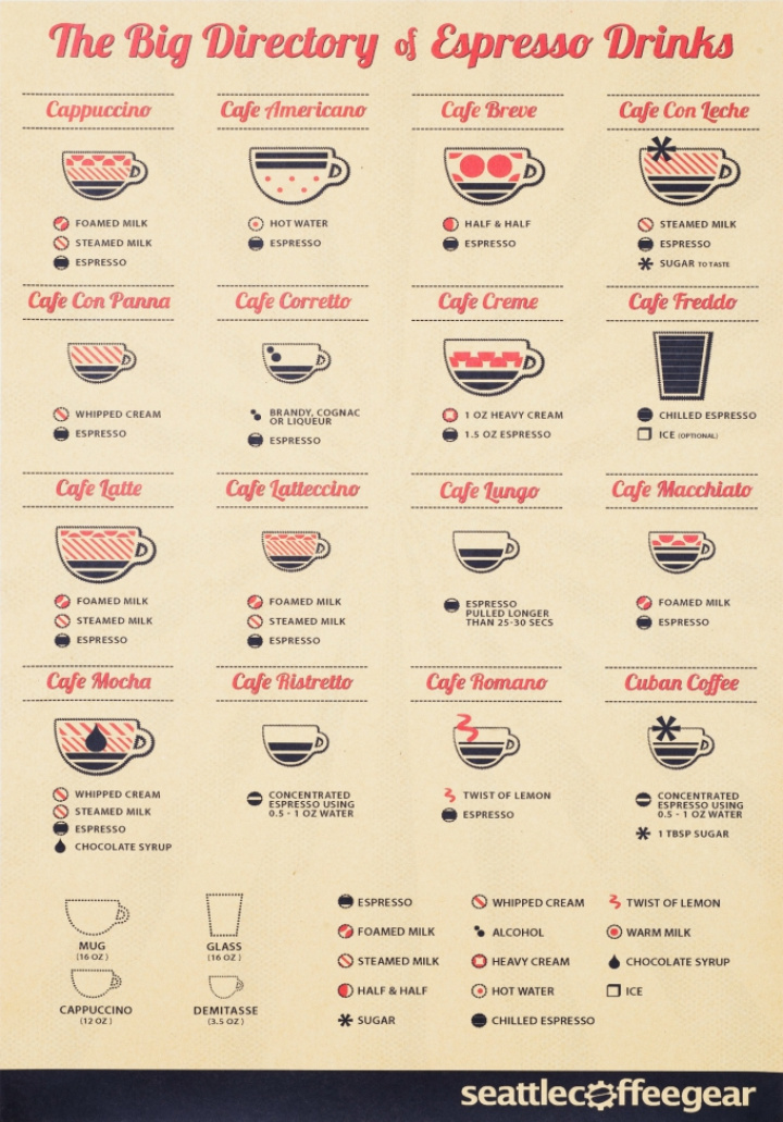 Poster - Directory of Espresso Drinks i gruppen VARUMRKEN / Reforma / Tavlor & Posters hos Reforma (Poster-Directory)