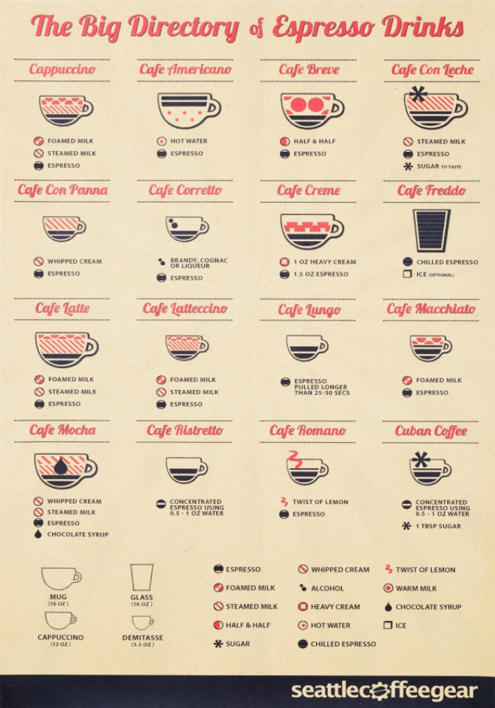Poster - Directory of Espresso Drinks i gruppen VARUMÄRKEN / Reforma / Tavlor & Posters hos Reforma (Poster-Directory)