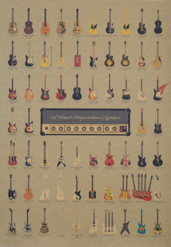 Poster - Guitars
