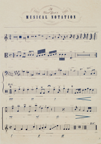 Poster - Musical Notation