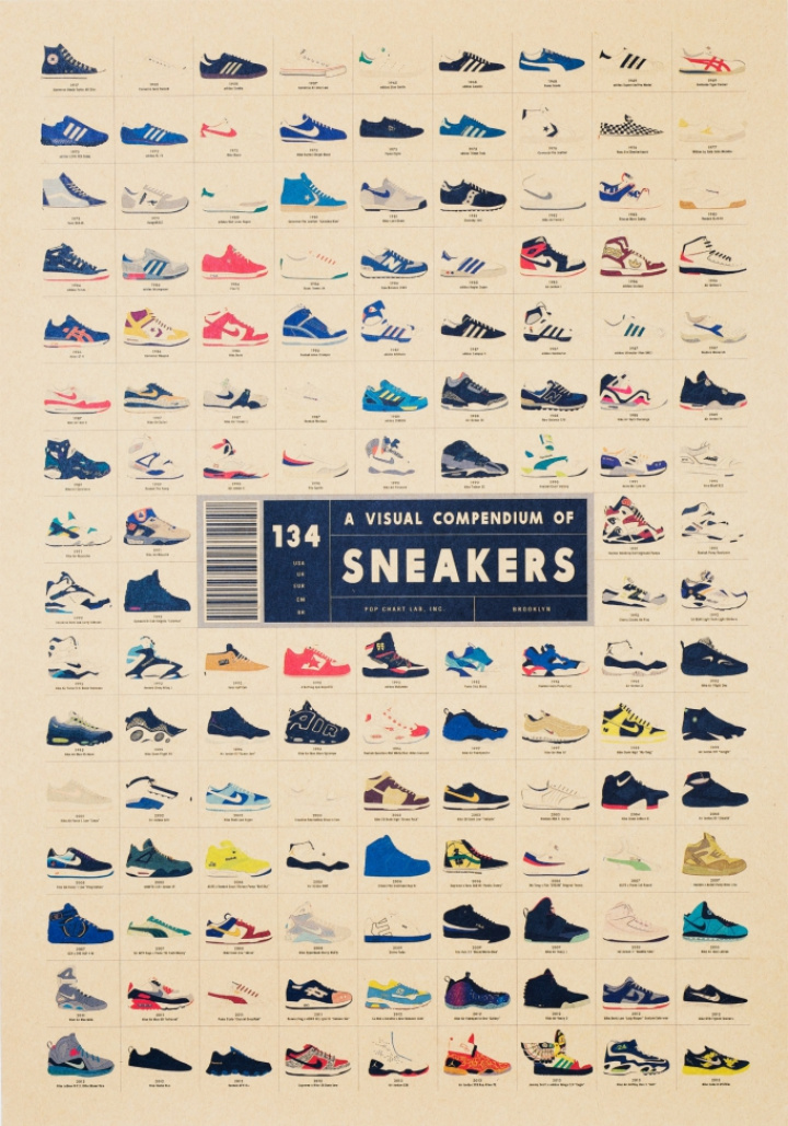 Poster - Sneakers i gruppen INREDNING / Dekoration / Tavlor / Skyltar / Posters hos Reforma (Poster-Sneakers)