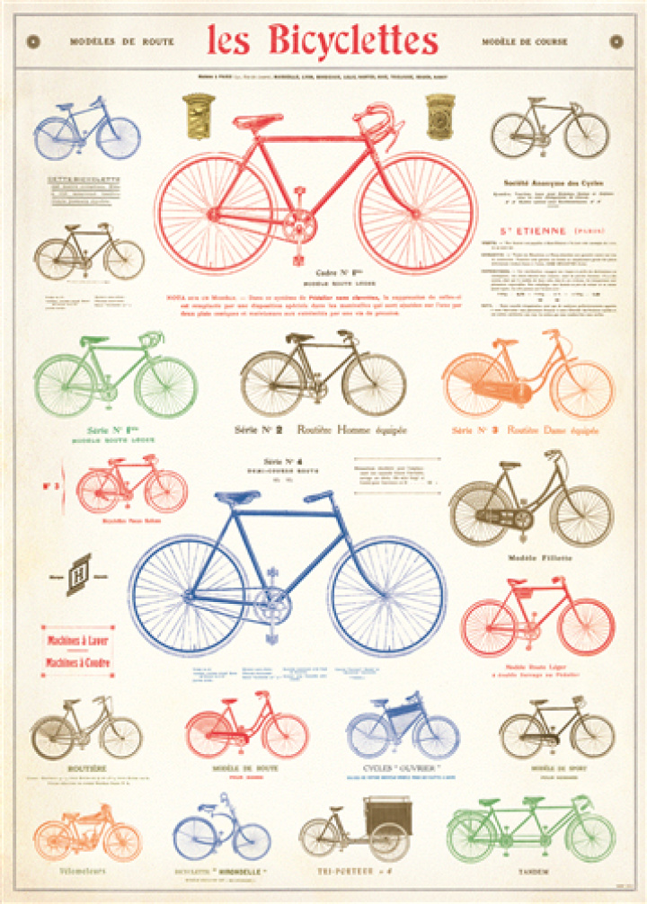 Poster -Vintage cyklar