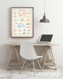 Poster -Vintage cyklar