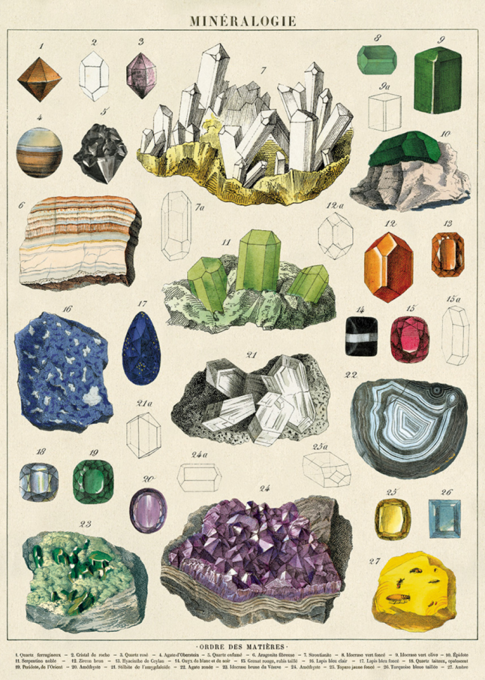 Poster - Mineraler