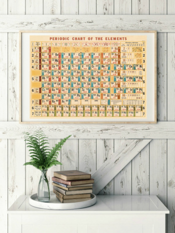 Poster - Periodiska systemet