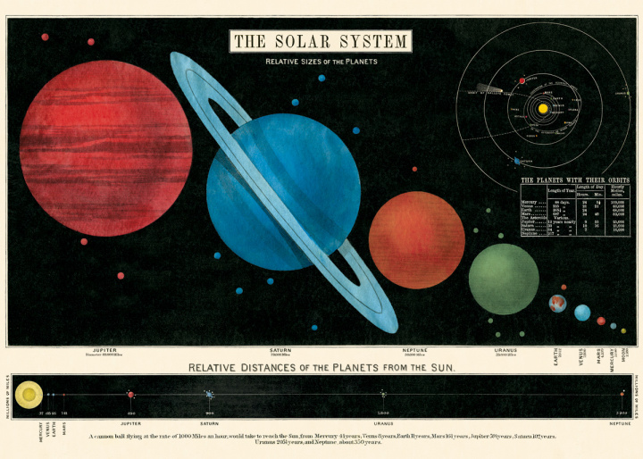 Poster - Solsystem