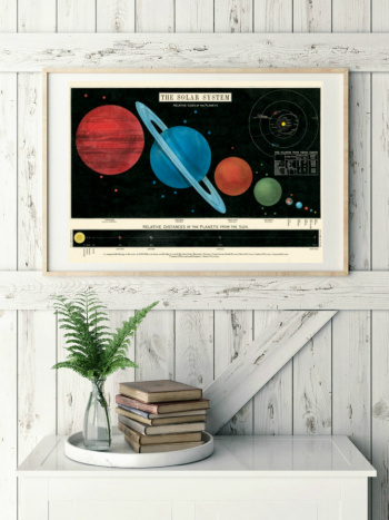 Poster - Solsystem
