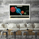 Poster - Solsystem