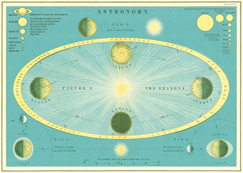 Poster - Astronomy