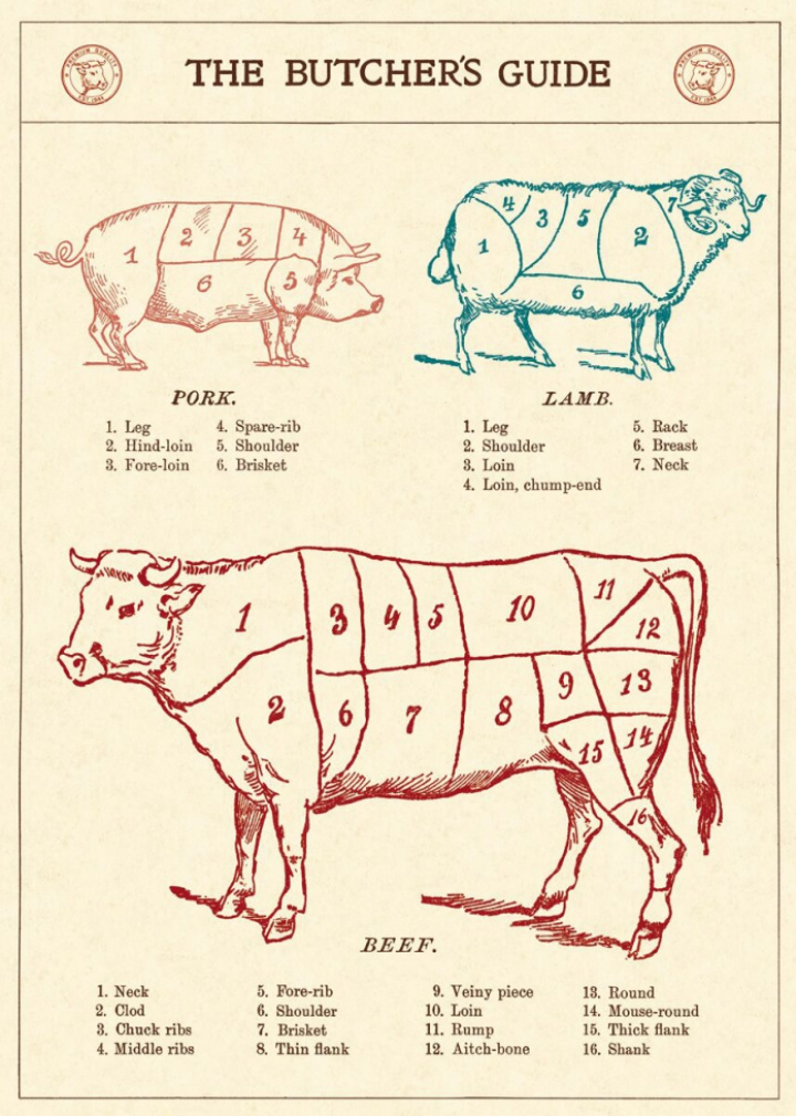Poster - Butcher's Guide